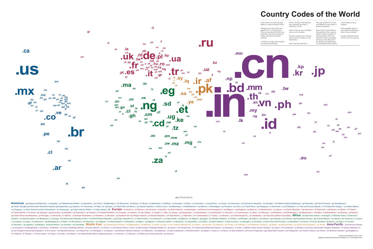 Country Code TLD Visualization